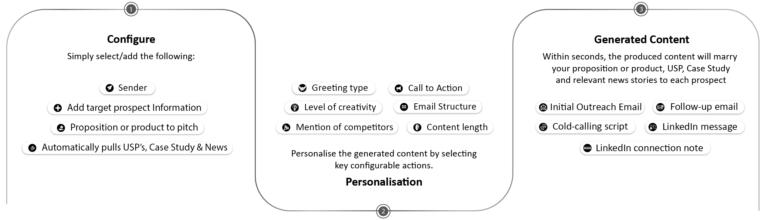 How it works - The ops UI on top of your data